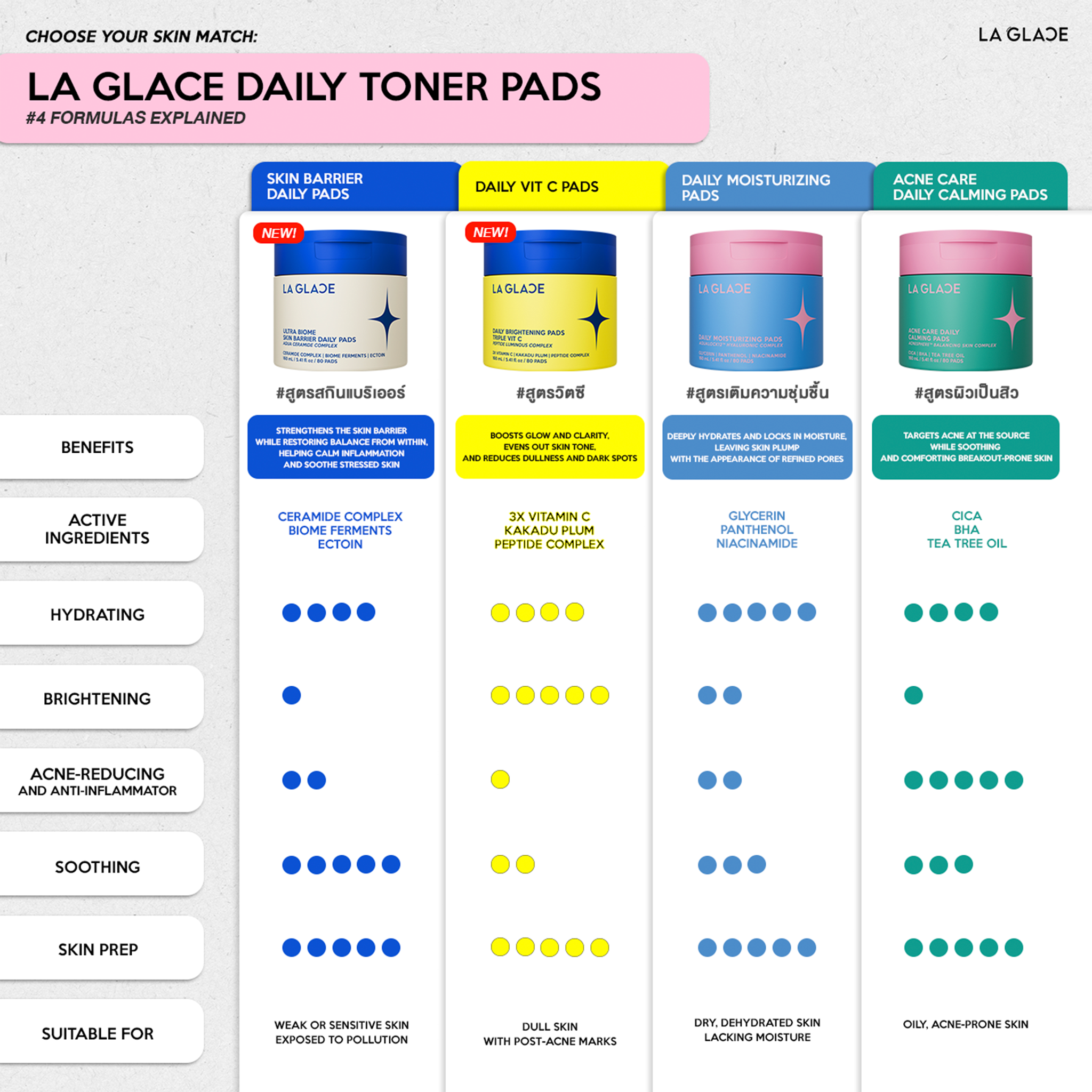 LA GLACE DAILY MOISTURIZING TONER PADS